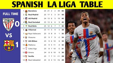 ligar santander|Spanish La Liga Table